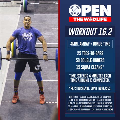 2016 crossfit open|2016 crossfit open workouts.